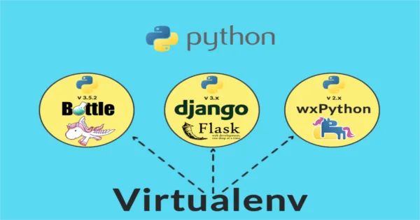 Ambientes Virtuais em Python com Pyenv-virtualenv no Ubuntu